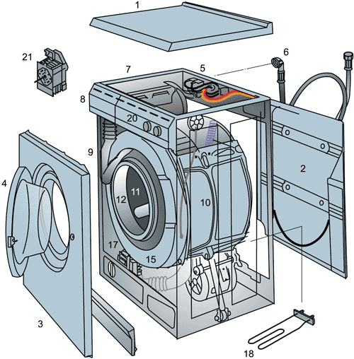 Démontage de la machine à laver