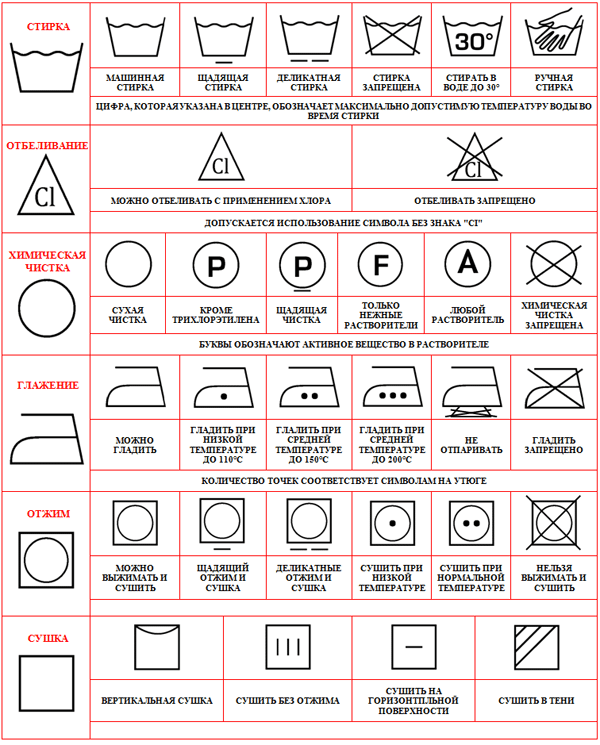 ป้ายชื่อไอคอนสำหรับการซัก