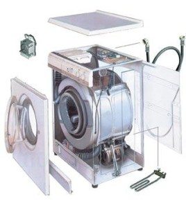 Washing machine device