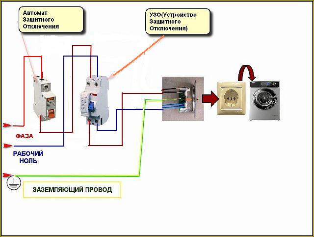 Washing machine connection diagram 