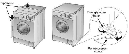 Mettre à niveau la machine à laver