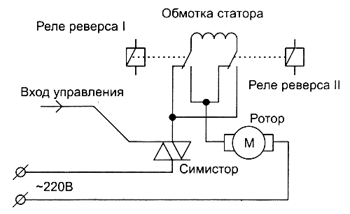 Skalbimo mašinos variklio schema