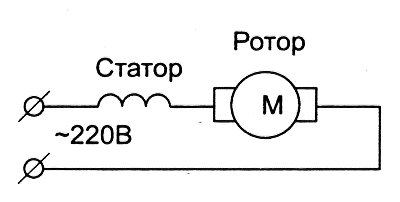 Sinusuri ang diagram ng motor ng washing machine