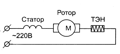 Diagram til kontrol af motoren på en vaskemaskine med ballast