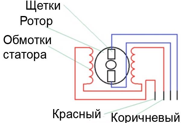 Schemat podłączenia silnika pralki