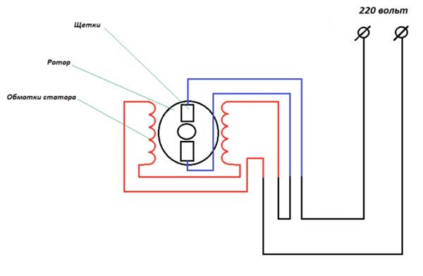 Schema collegamento motore lavatrice