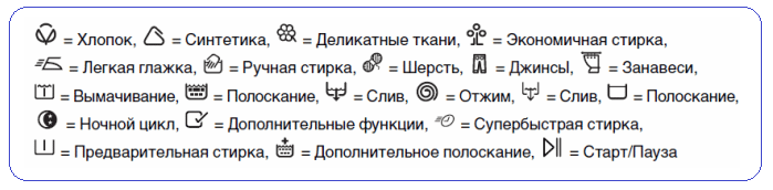 Аристон Индесит значке