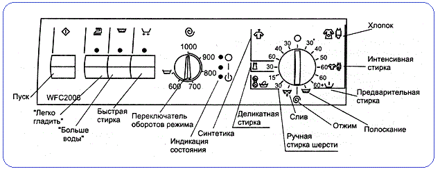 Знакови Босцх, Сиеменс