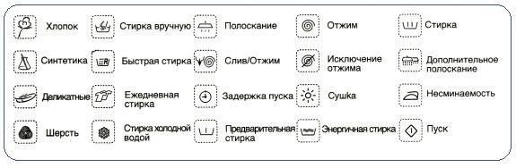 Ардо иконе машине за прање веша