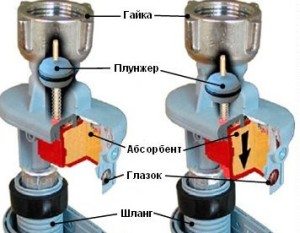 inlet hose with protection