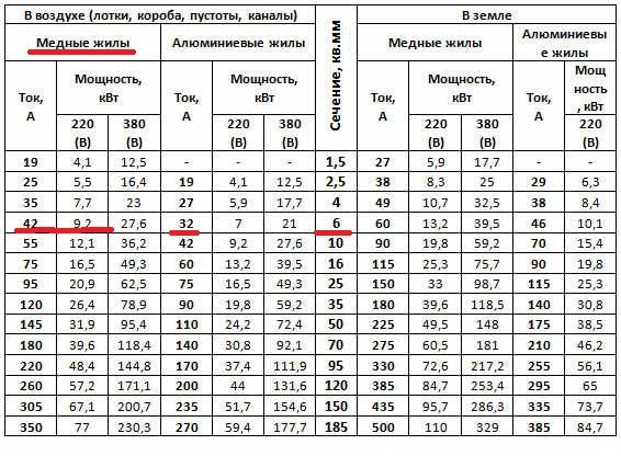 conectarea mașinii de spălat la rețea