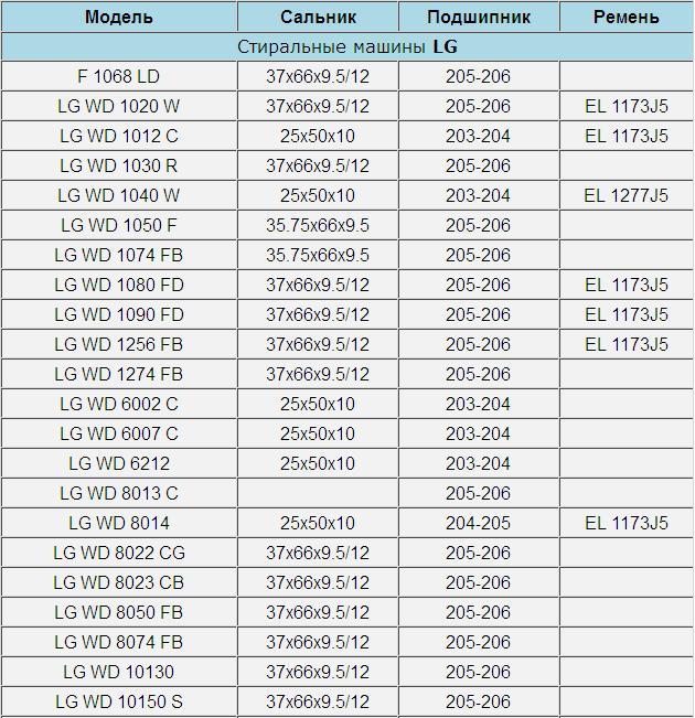 roulements pour les modèles de machine à laver LG