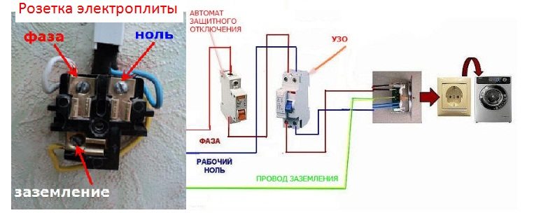 esquema de connexió