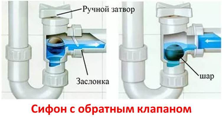 connecting the machine to the sewer through a siphon with a check valve