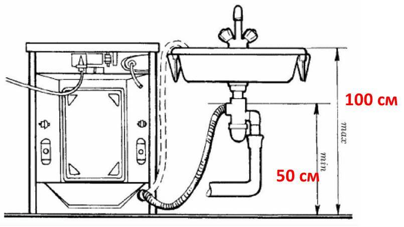 connecting the machine to the sewer