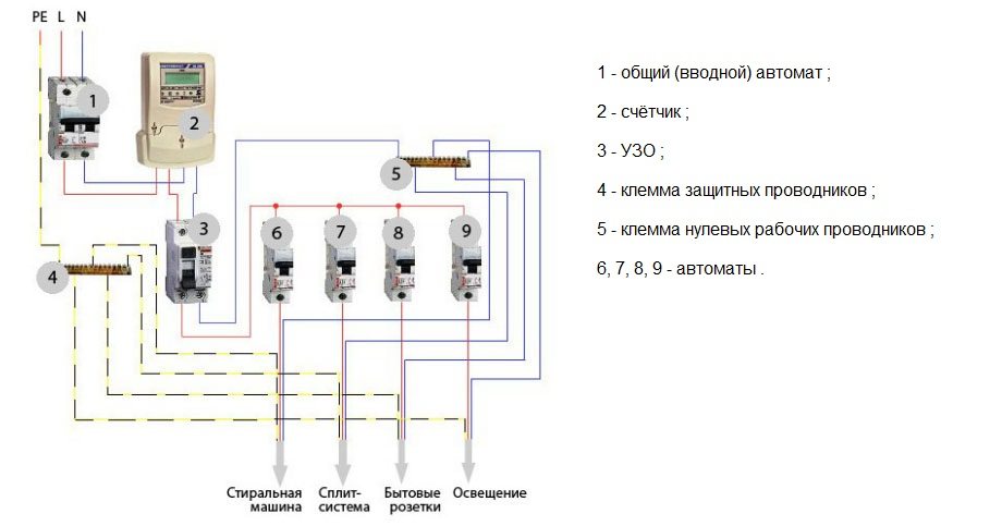 tinklo schema su įžeminimu