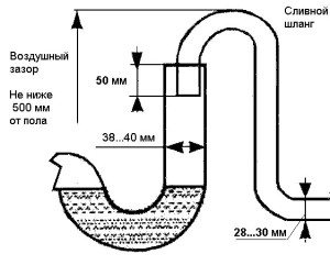 connecting the washing machine drain hose