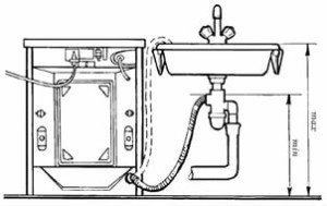 kết nối ống thoát nước