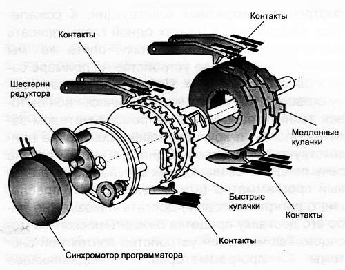 programator electromecanic