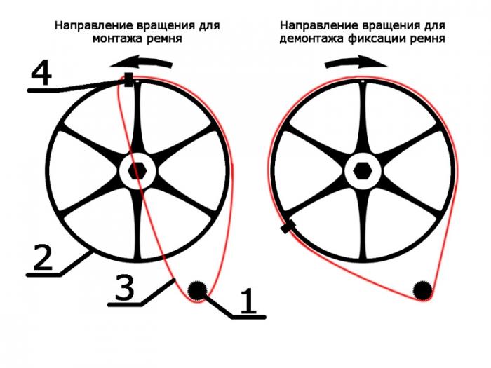 vaskemaskine drivrem