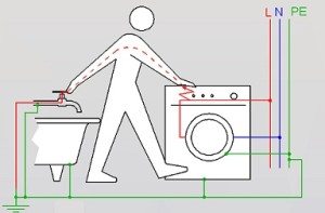 Aarding van de wasmachine