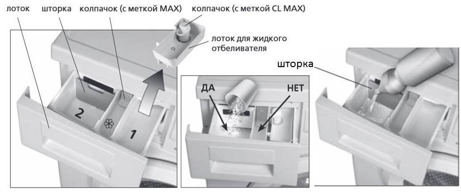 Atlant washing machine powder receptacle