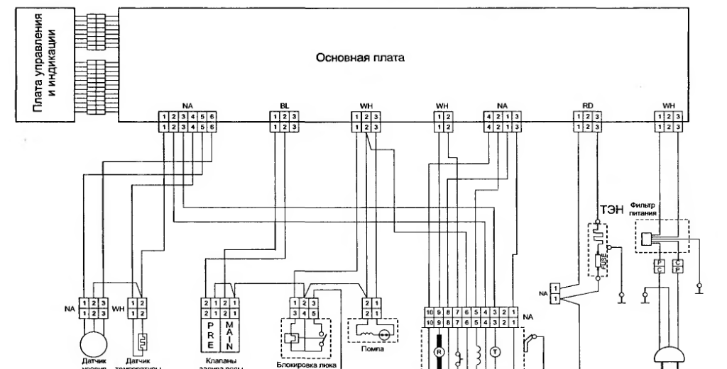 washing machine electronic module