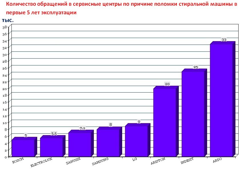 Машина за прање веша Индесит