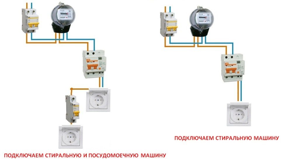 connecting the washing machine to the network