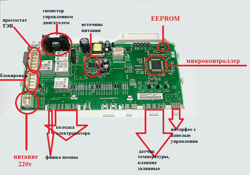 pesukoneen elektroniikkamoduuli