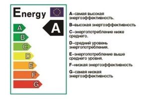 washing machine energy consumption