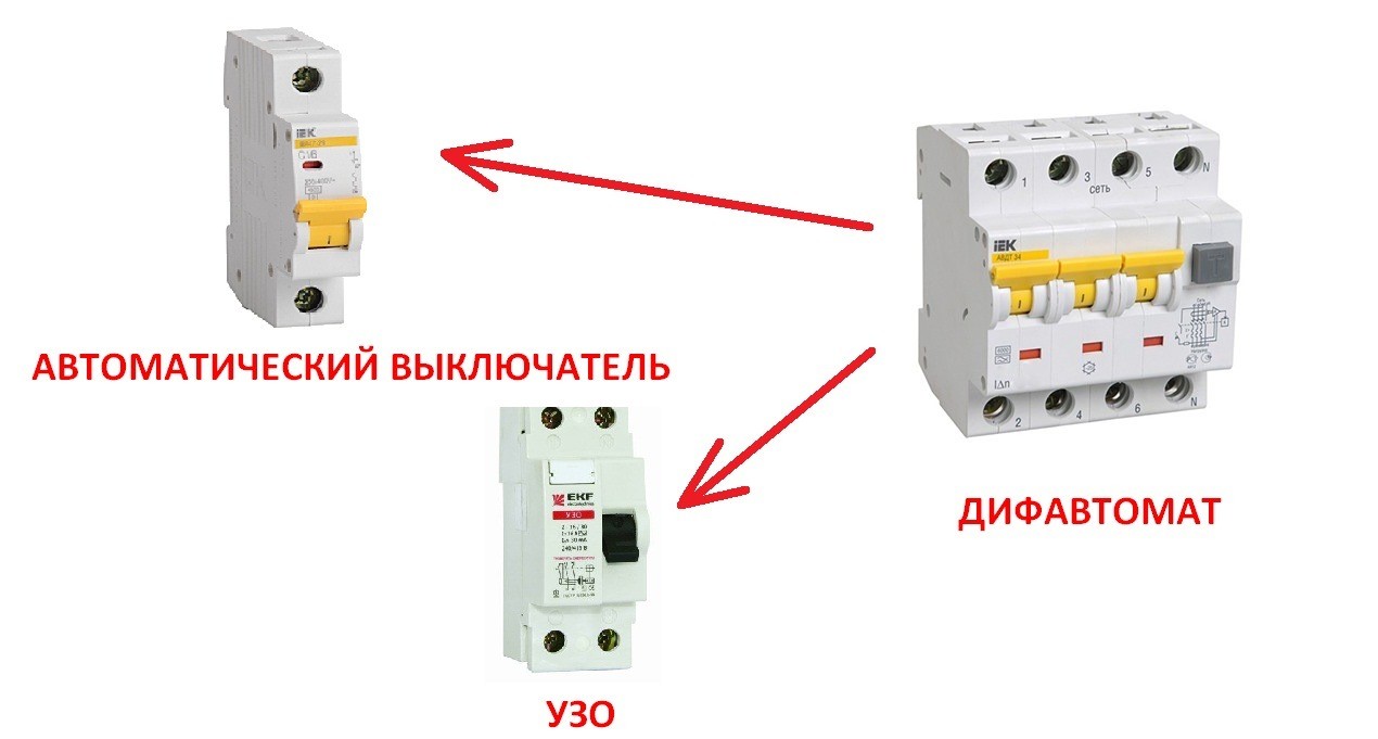 difavtomat để kết nối máy giặt