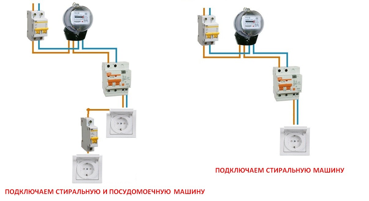 difavtomat สำหรับเชื่อมต่อเครื่องซักผ้า