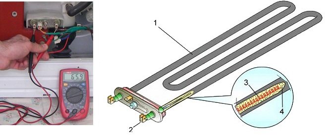 thay thế bộ phận làm nóng