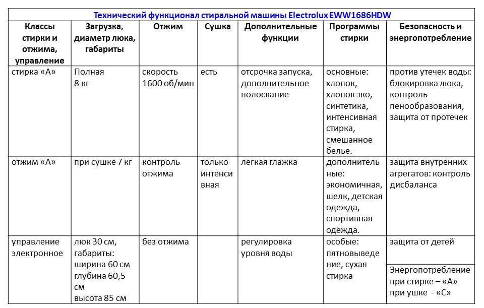 máy giặt electrolux