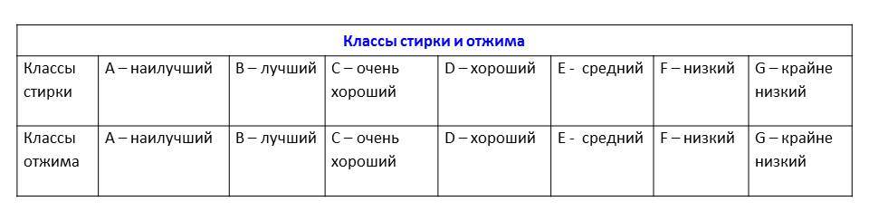 คลาสปั่นและซัก