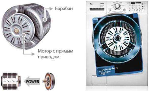 direct drive washing machine