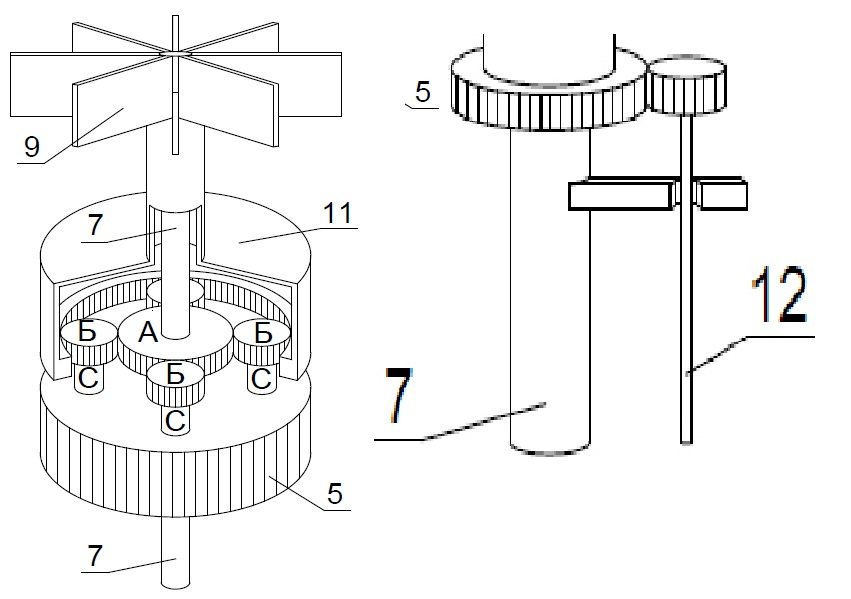 vindgenerator gearkasse