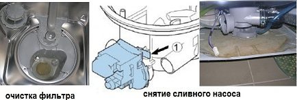 czyszczenie pompy spustowej w zmywarce
