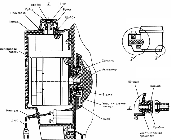 diagram ng activator machine