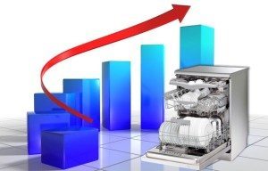 Classificação de máquinas de lavar louça econômicas