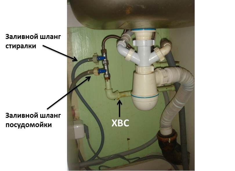 branchement lave-vaisselle et lave-linge