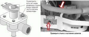 διαρροή νερού από το πλυντήριο πιάτων