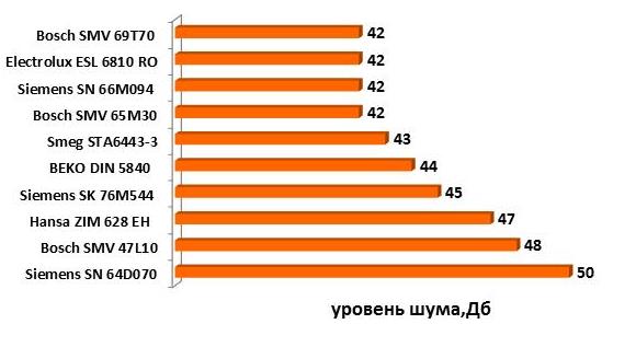 clasificación de lavavajillas