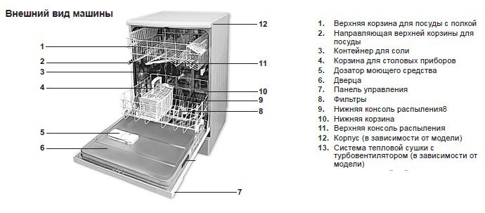 thiết bị rửa chén