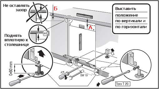 kết nối máy rửa chén