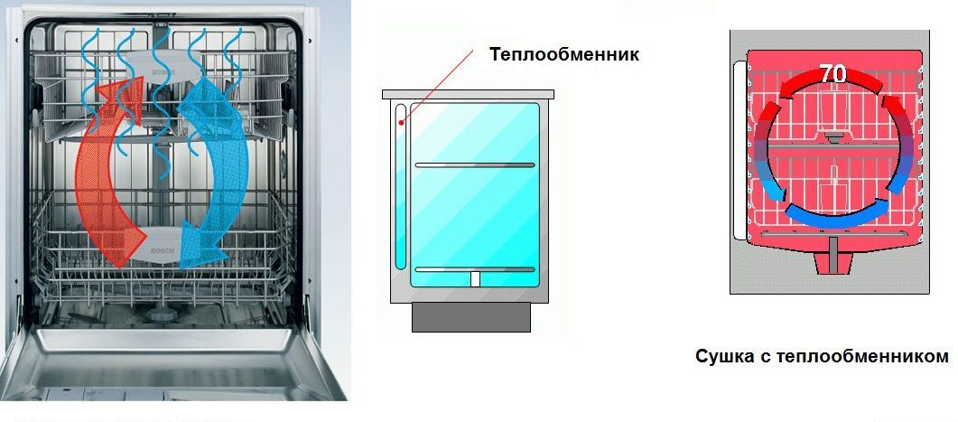 šilumokaitis indaplovėje