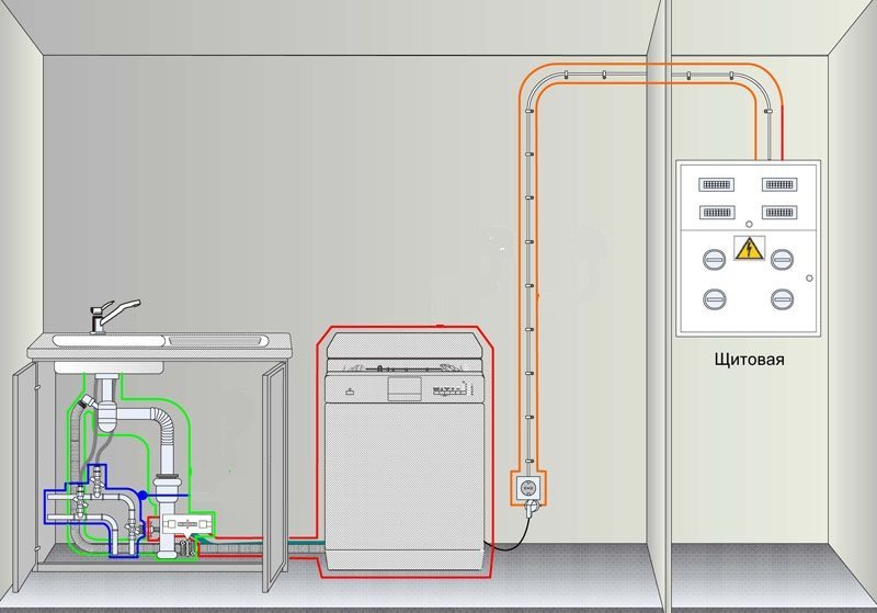 cách kết nối với truyền thông