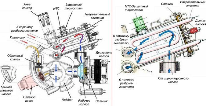 operation of dishwasher units