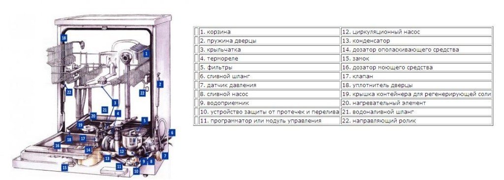 diagram rozmiestnenia komponentov a zostáv